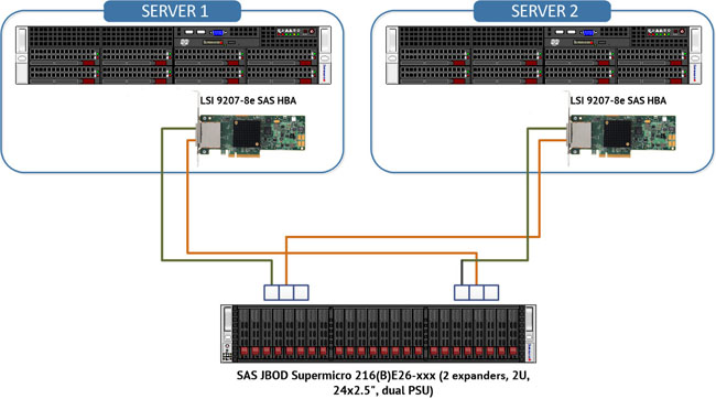 node